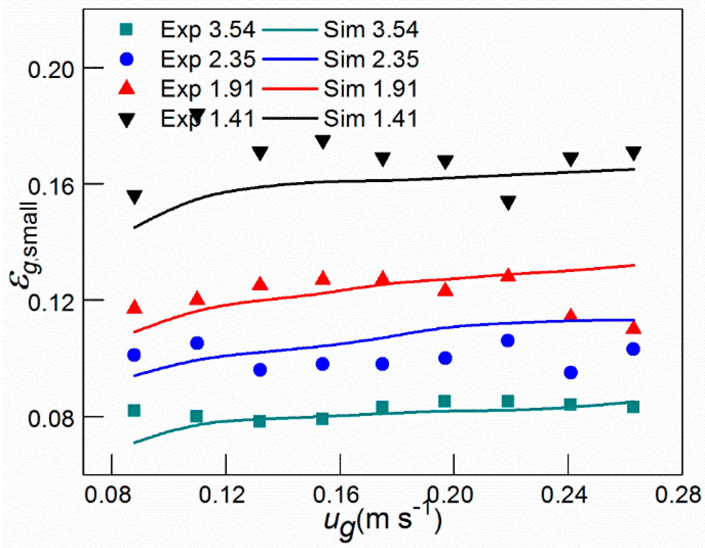 Processes 07 00594 g010 Processes 07 00594 g010