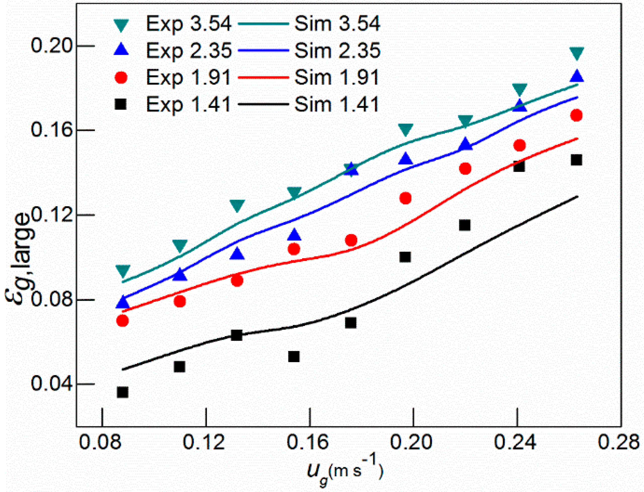 Processes 07 00594 g011 Processes 07 00594 g011