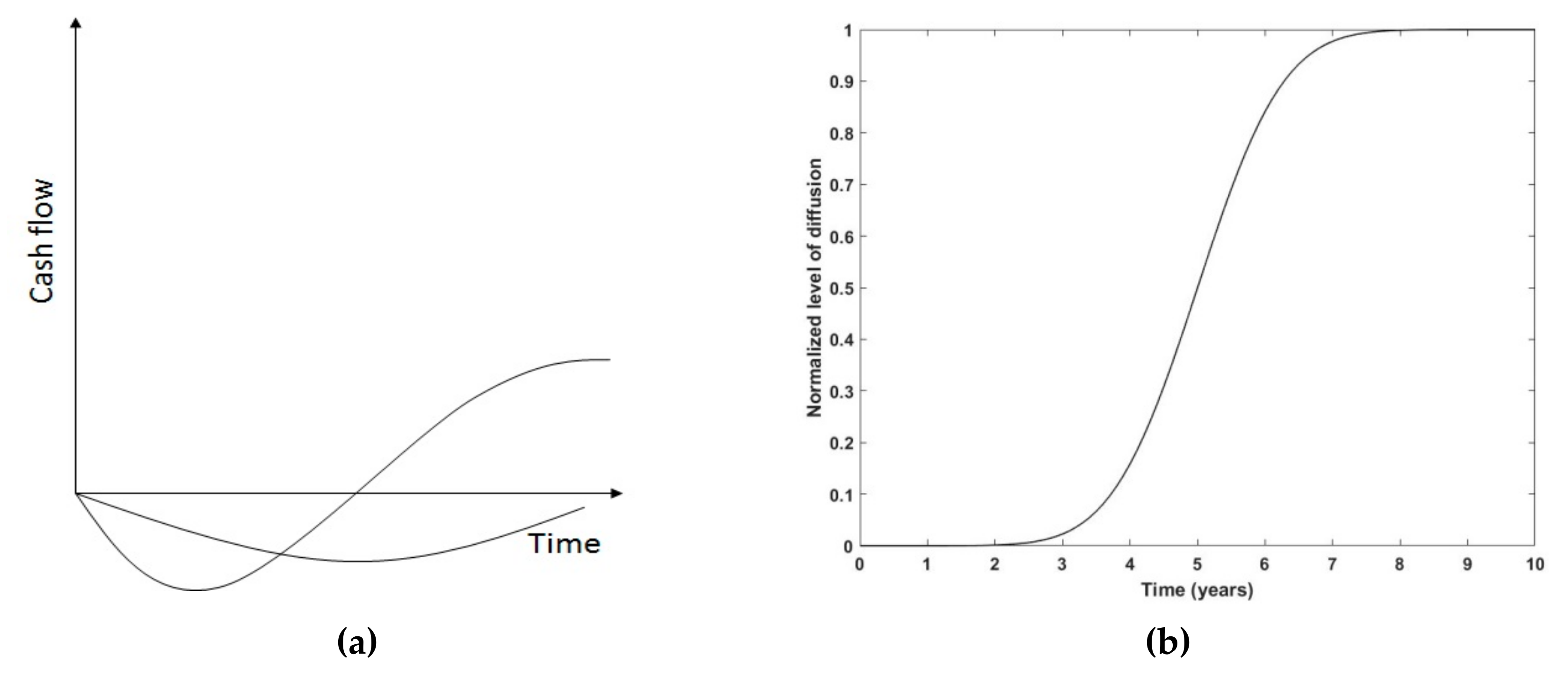 Processes 07 00596 g001