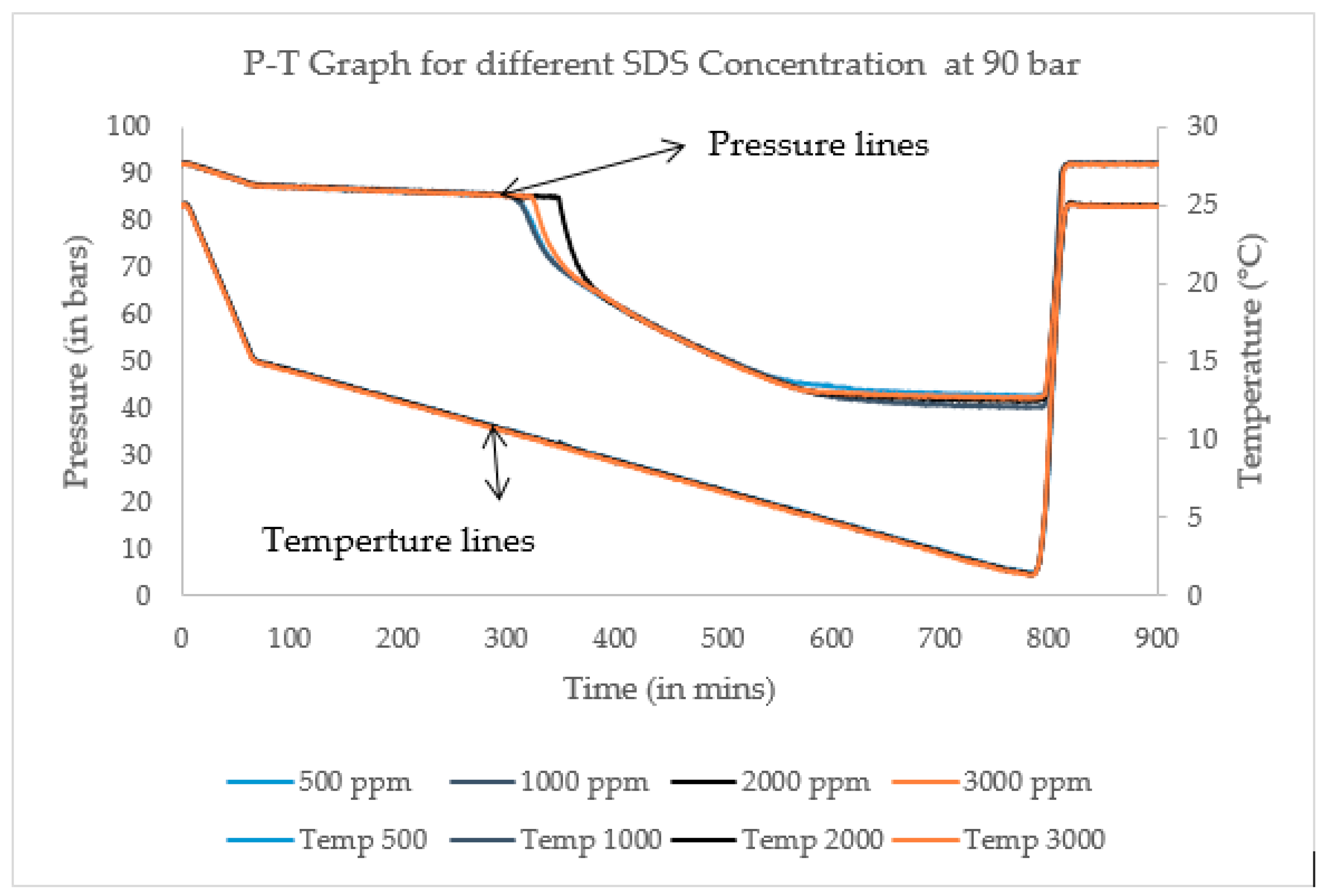 Processes 07 00598 g001 Processes 07 00598 g001