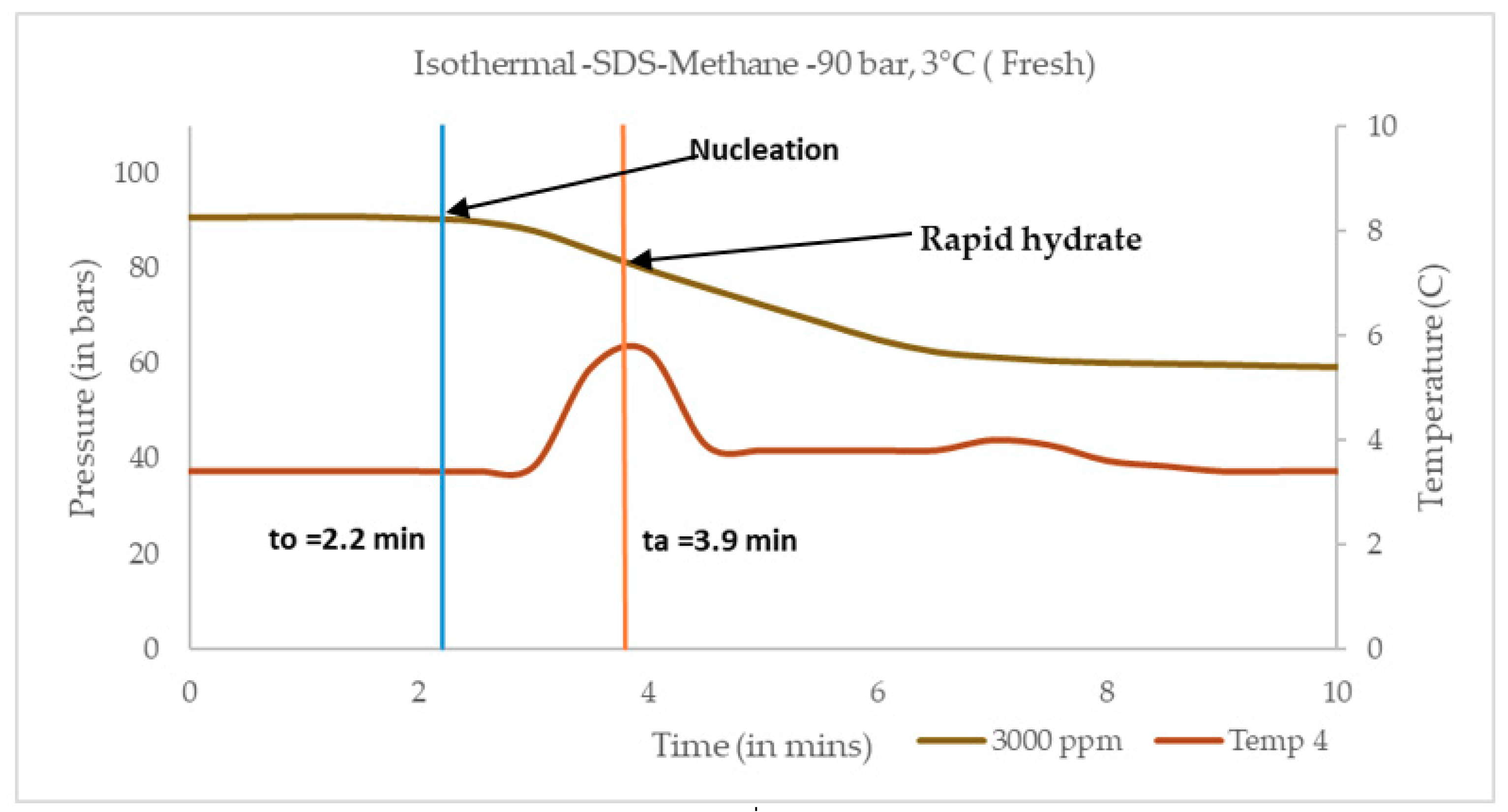 Processes 07 00598 g005 Processes 07 00598 g005