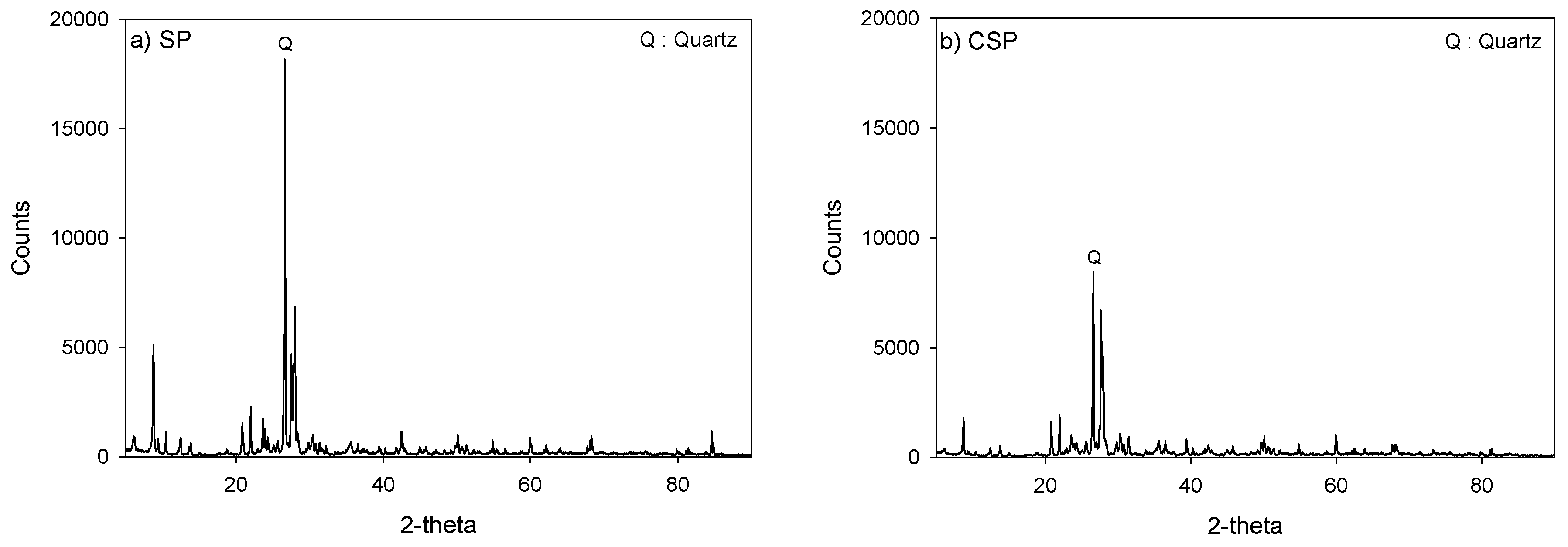 Processes 07 00599 g001