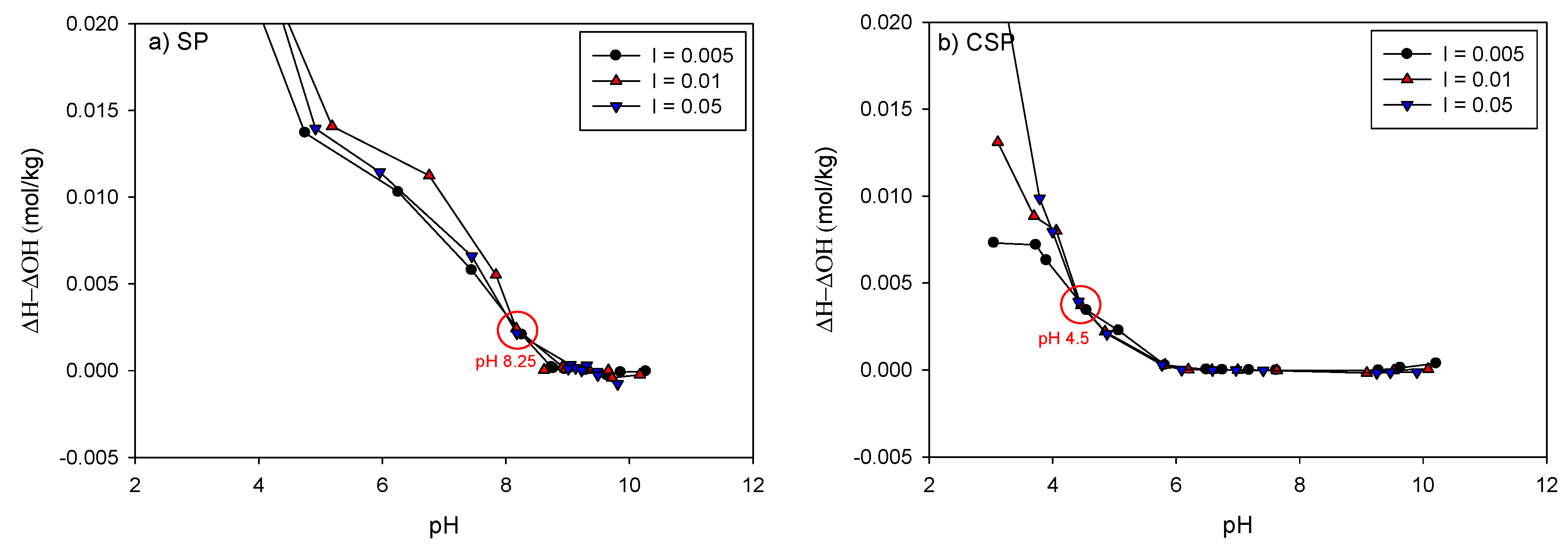Processes 07 00599 g003