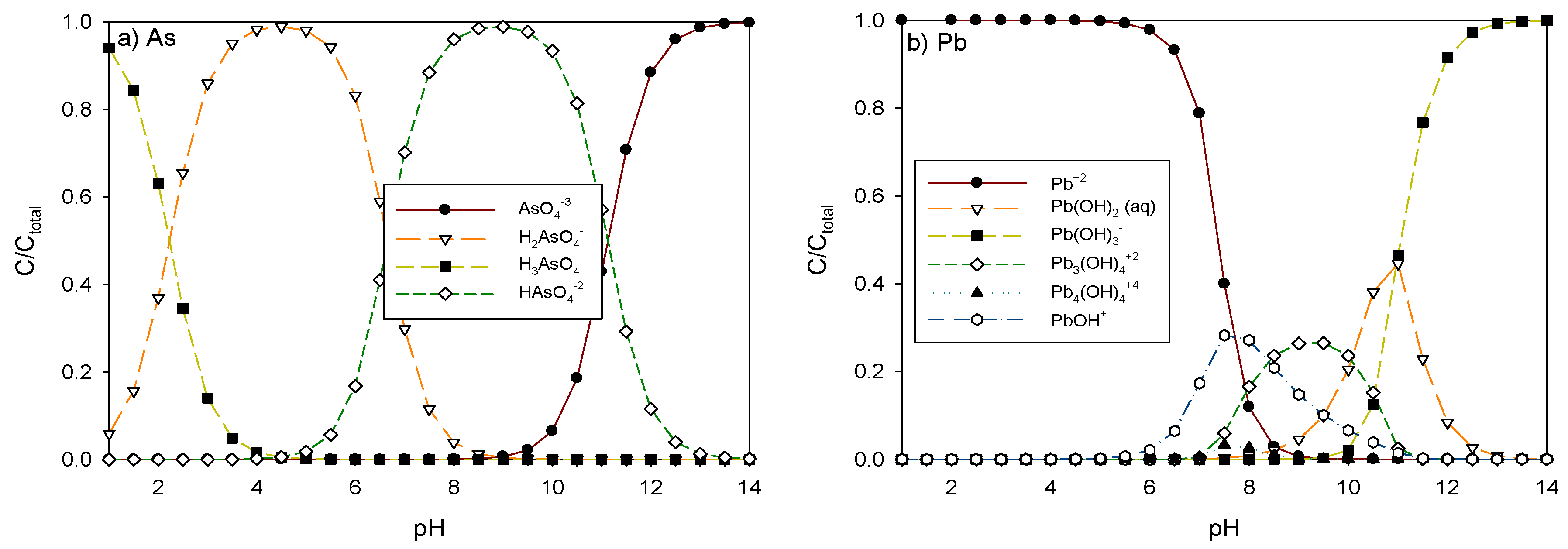 Processes 07 00599 g004