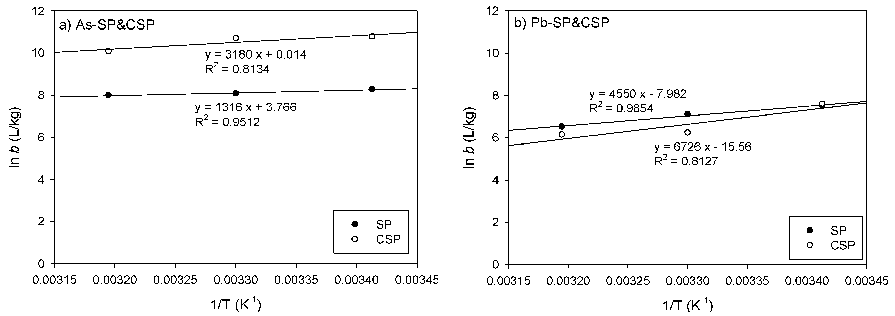 Processes 07 00599 g007