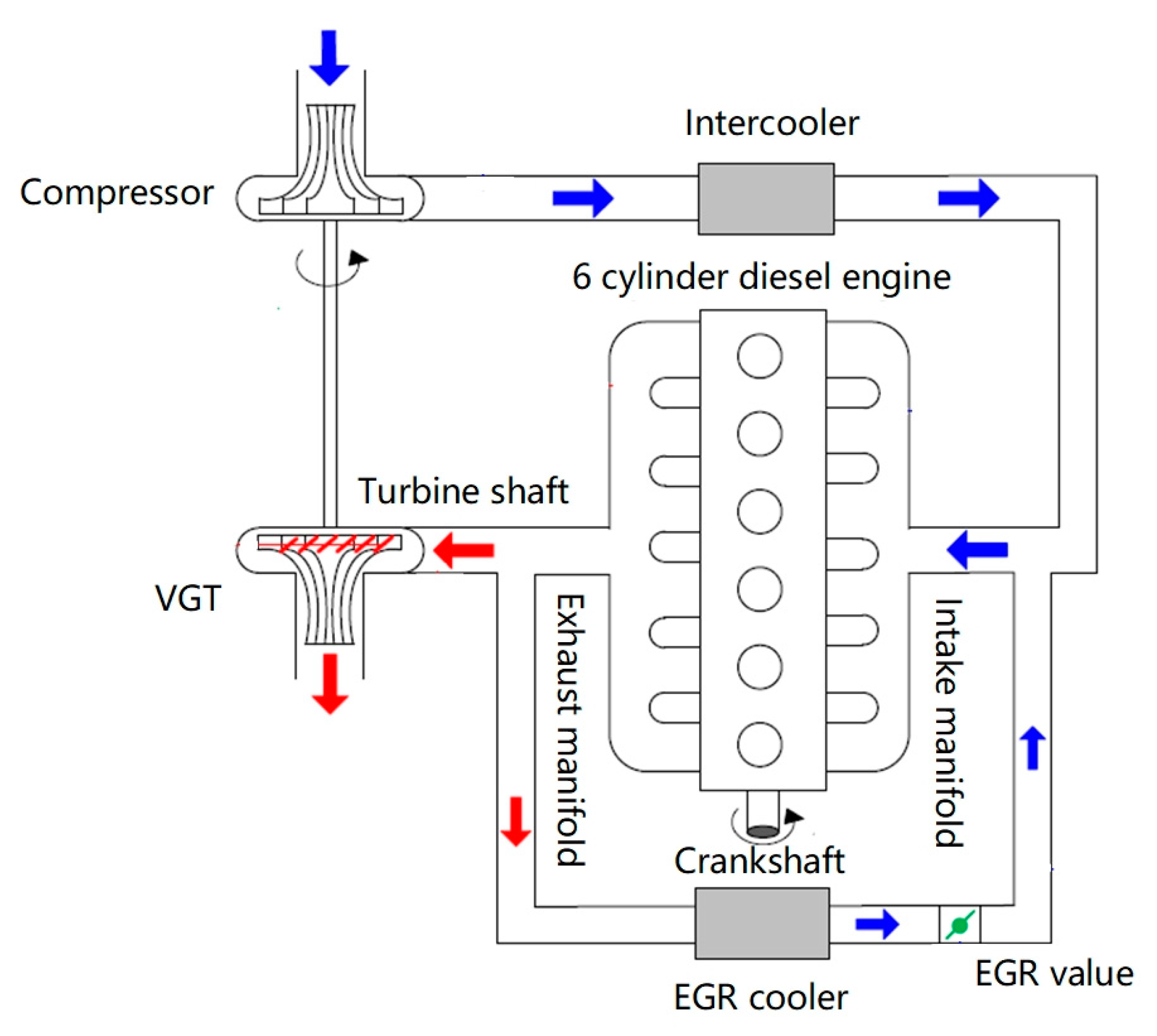 Processes 07 00601 g003