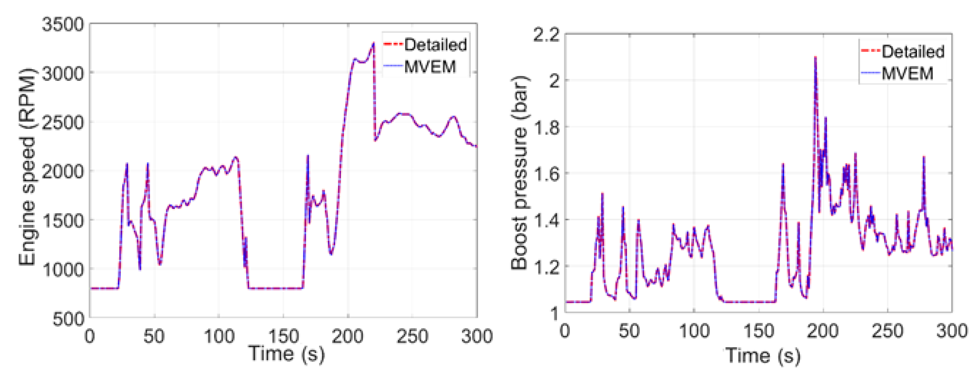 Processes 07 00601 g005