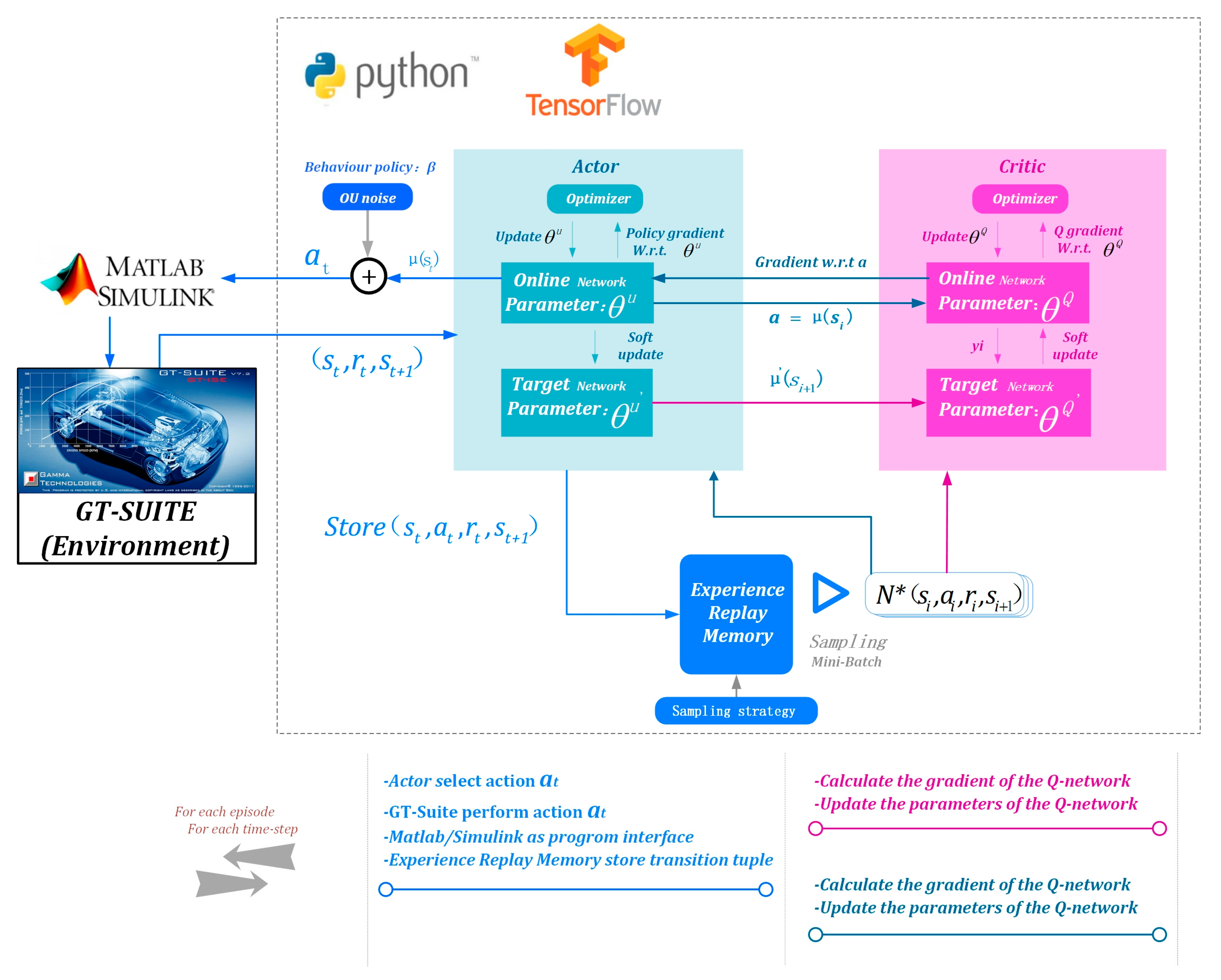 Processes 07 00601 g010
