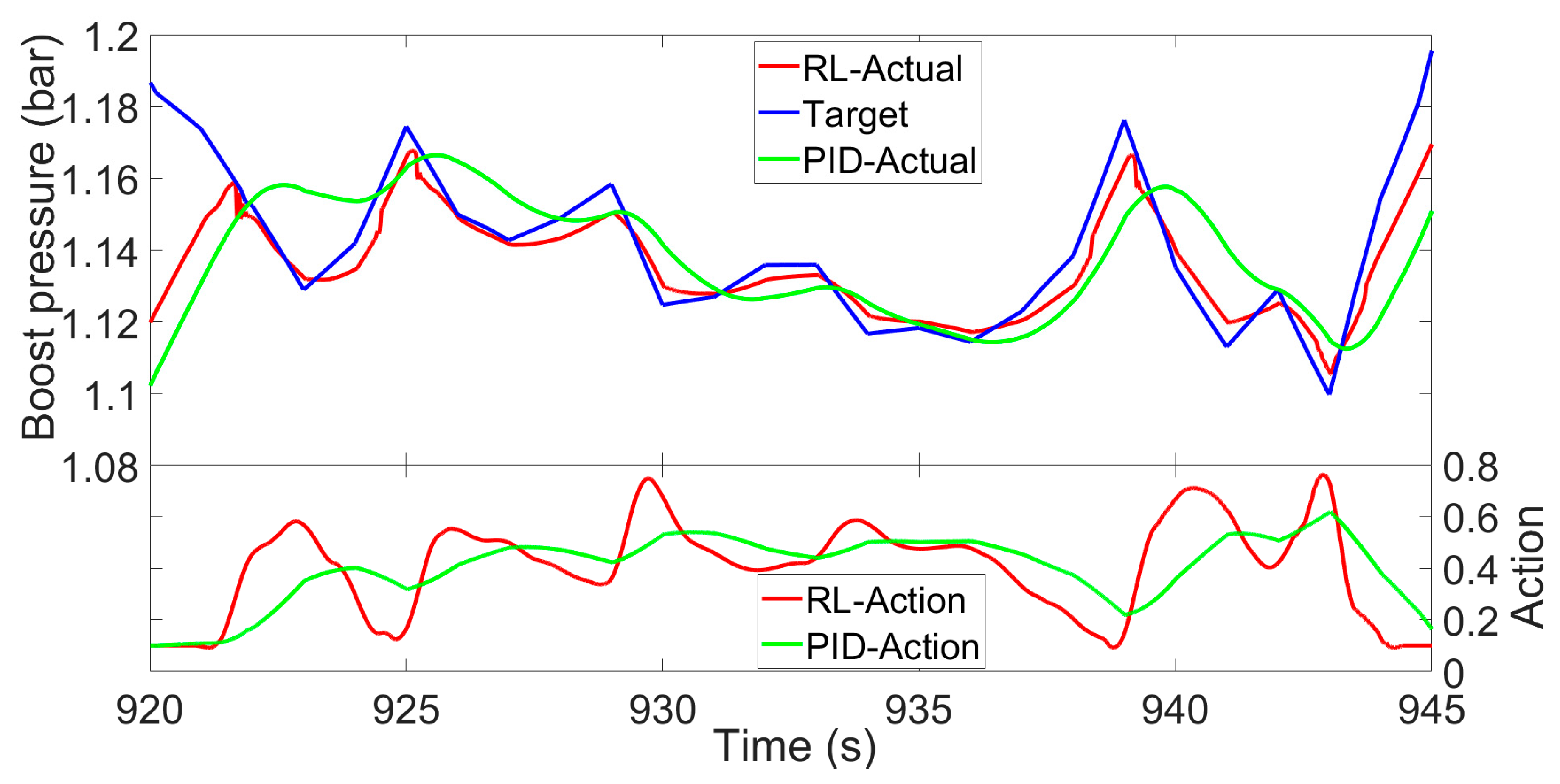 Processes 07 00601 g015