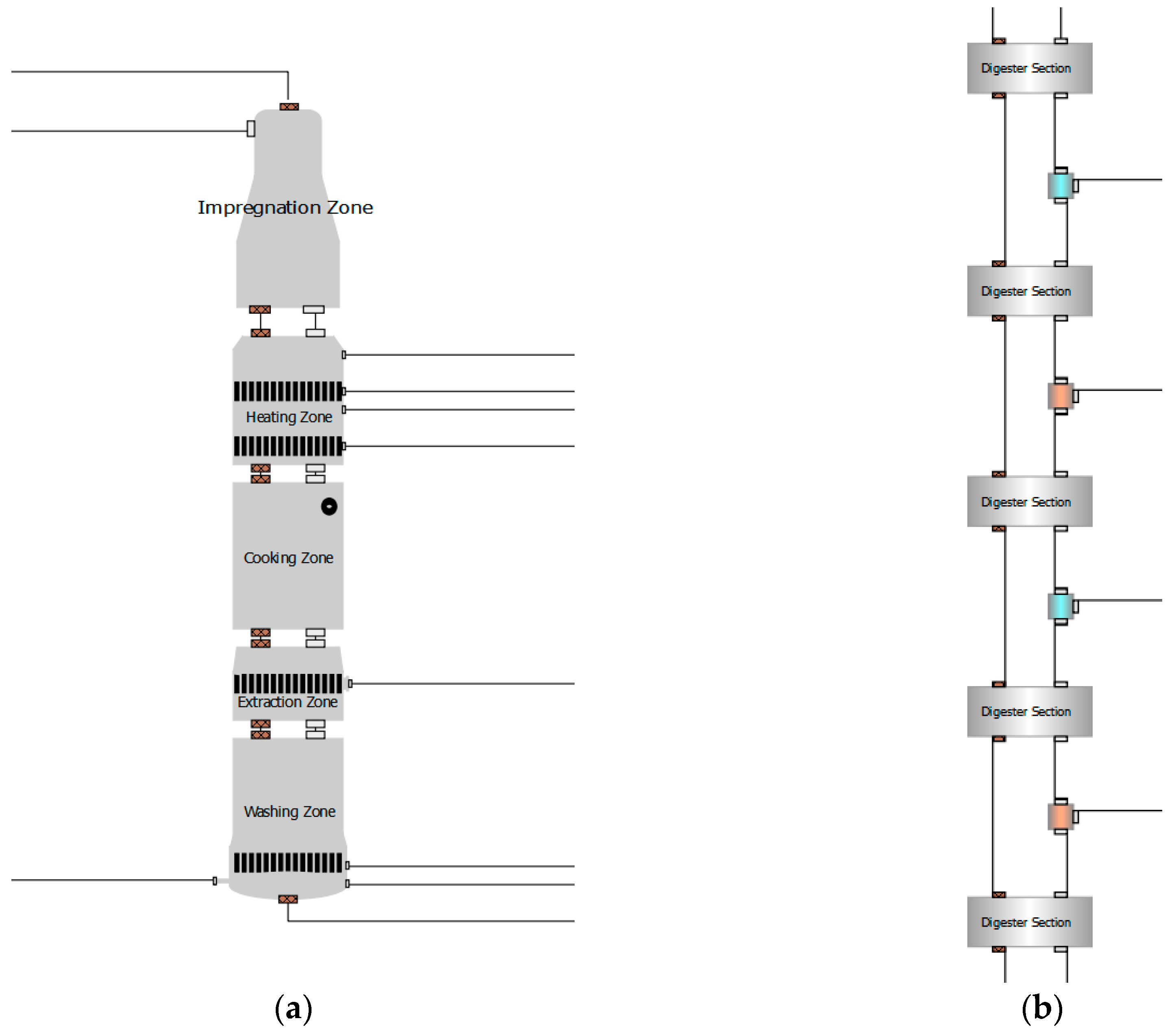 Processes 07 00602 g003