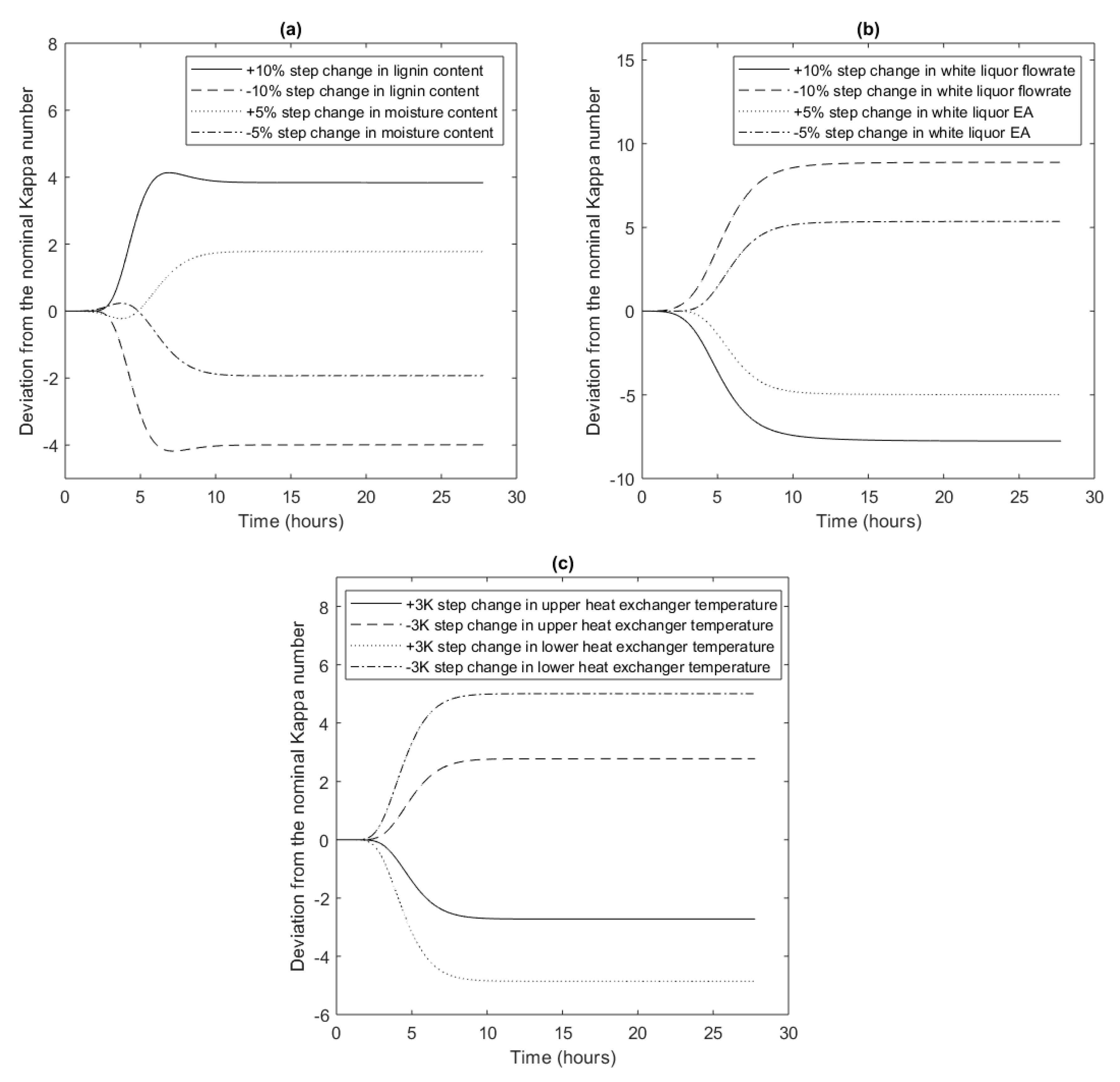Processes 07 00602 g006
