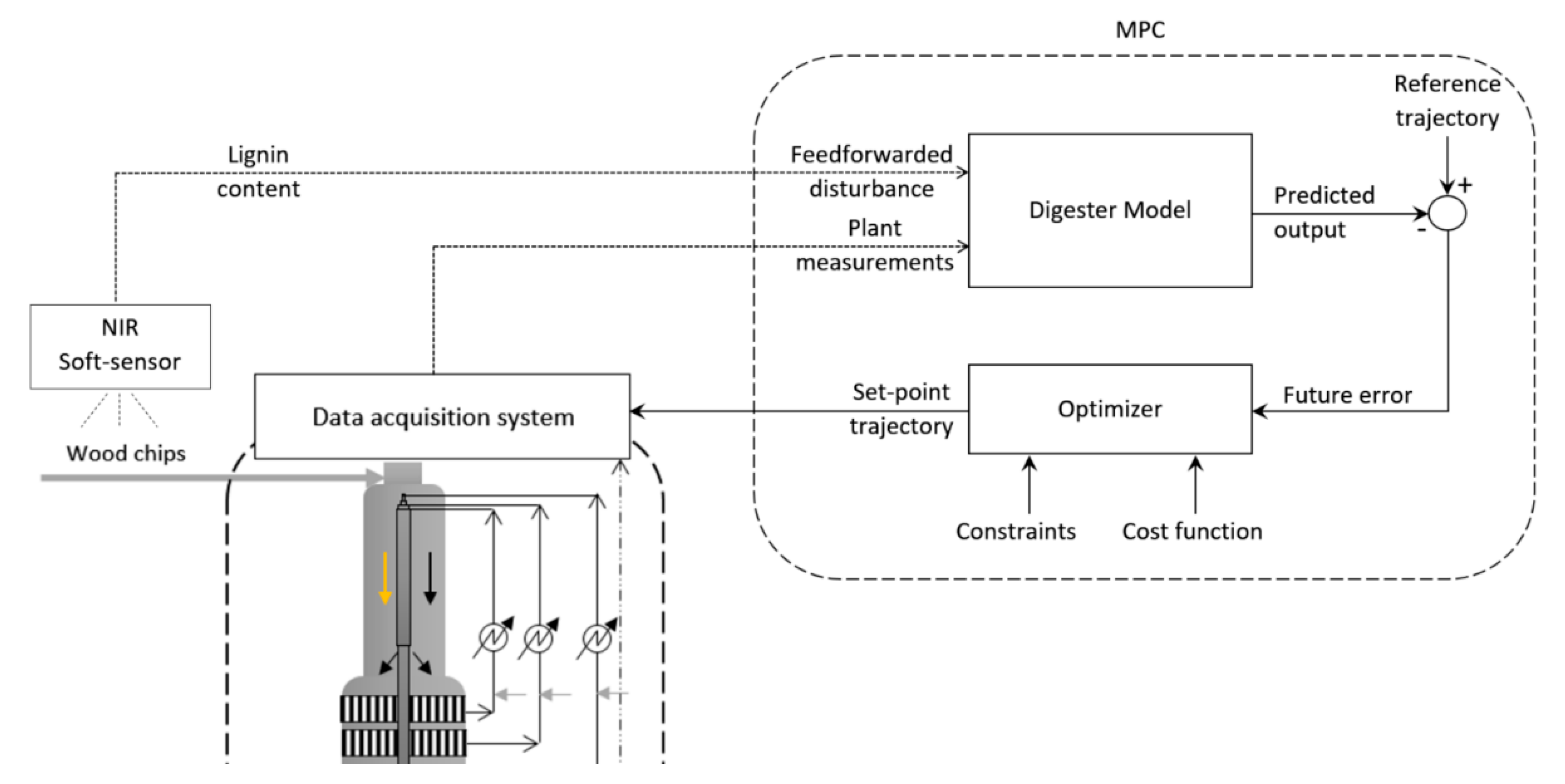Processes 07 00602 g007