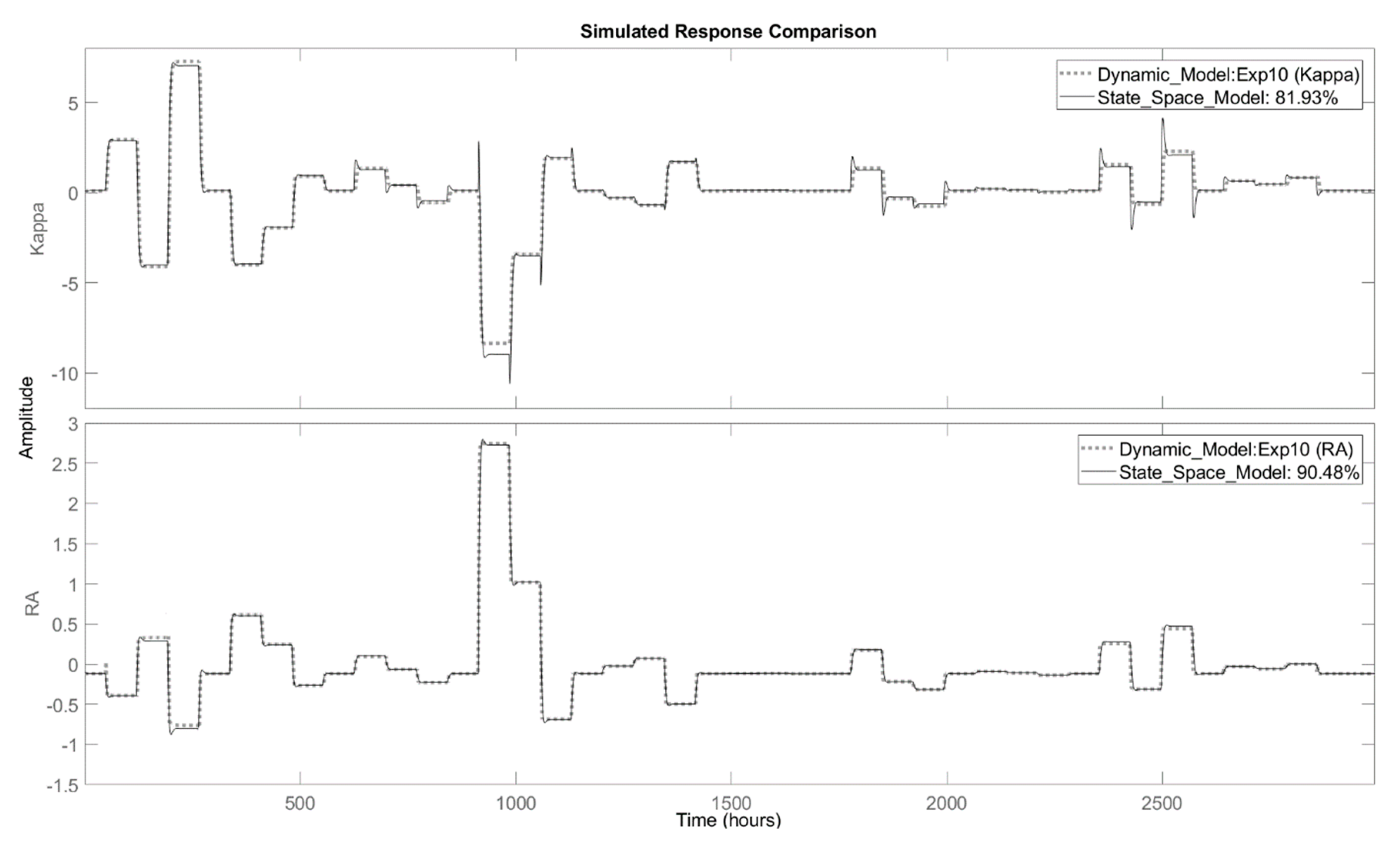 Processes 07 00602 g008