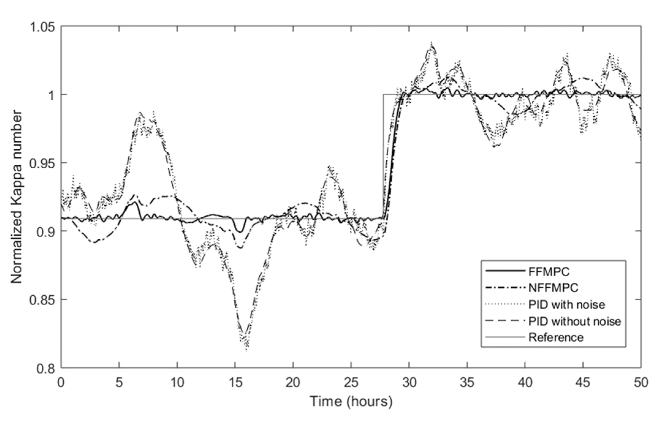 Processes 07 00602 g010