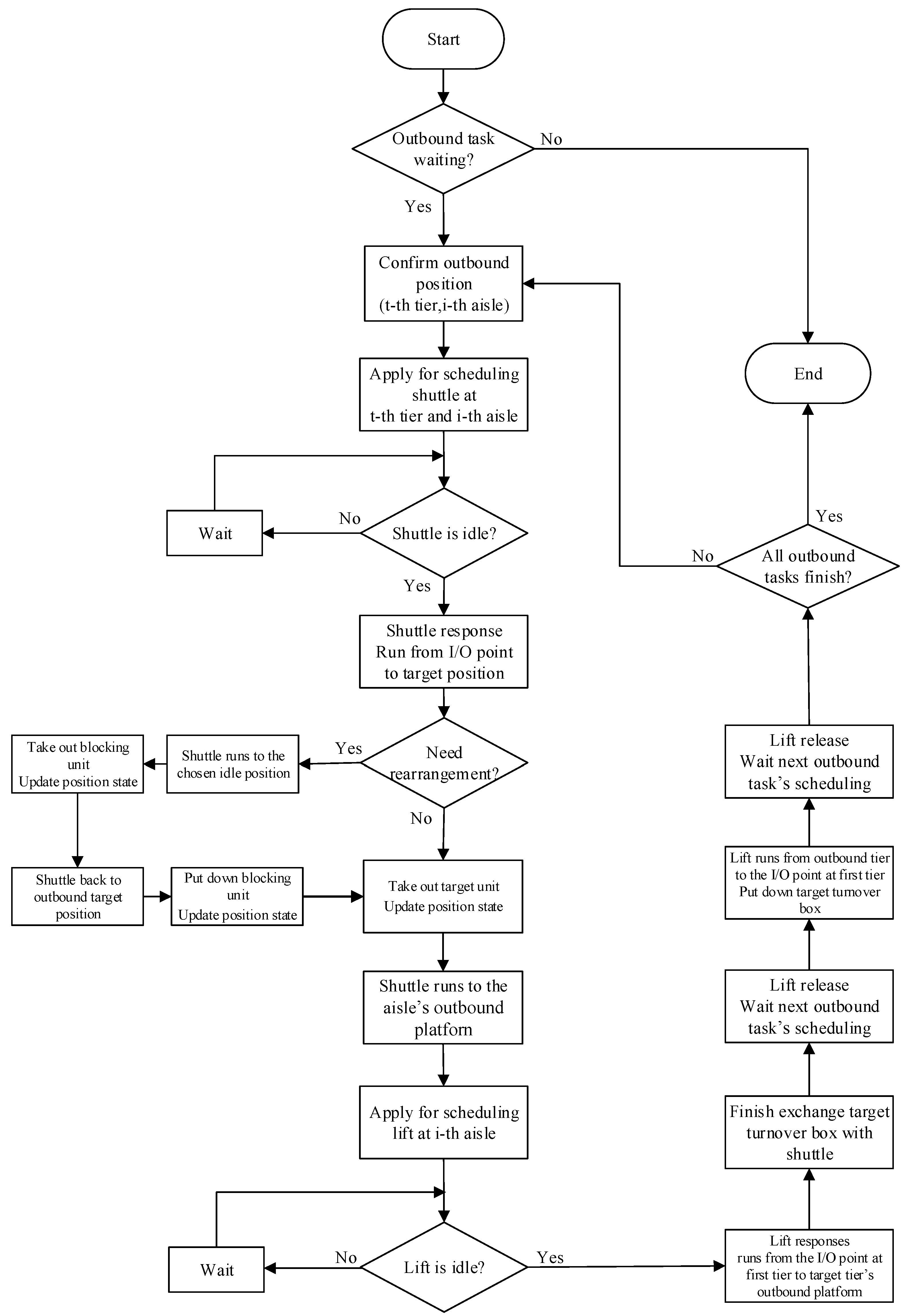 Processes 07 00604 g003