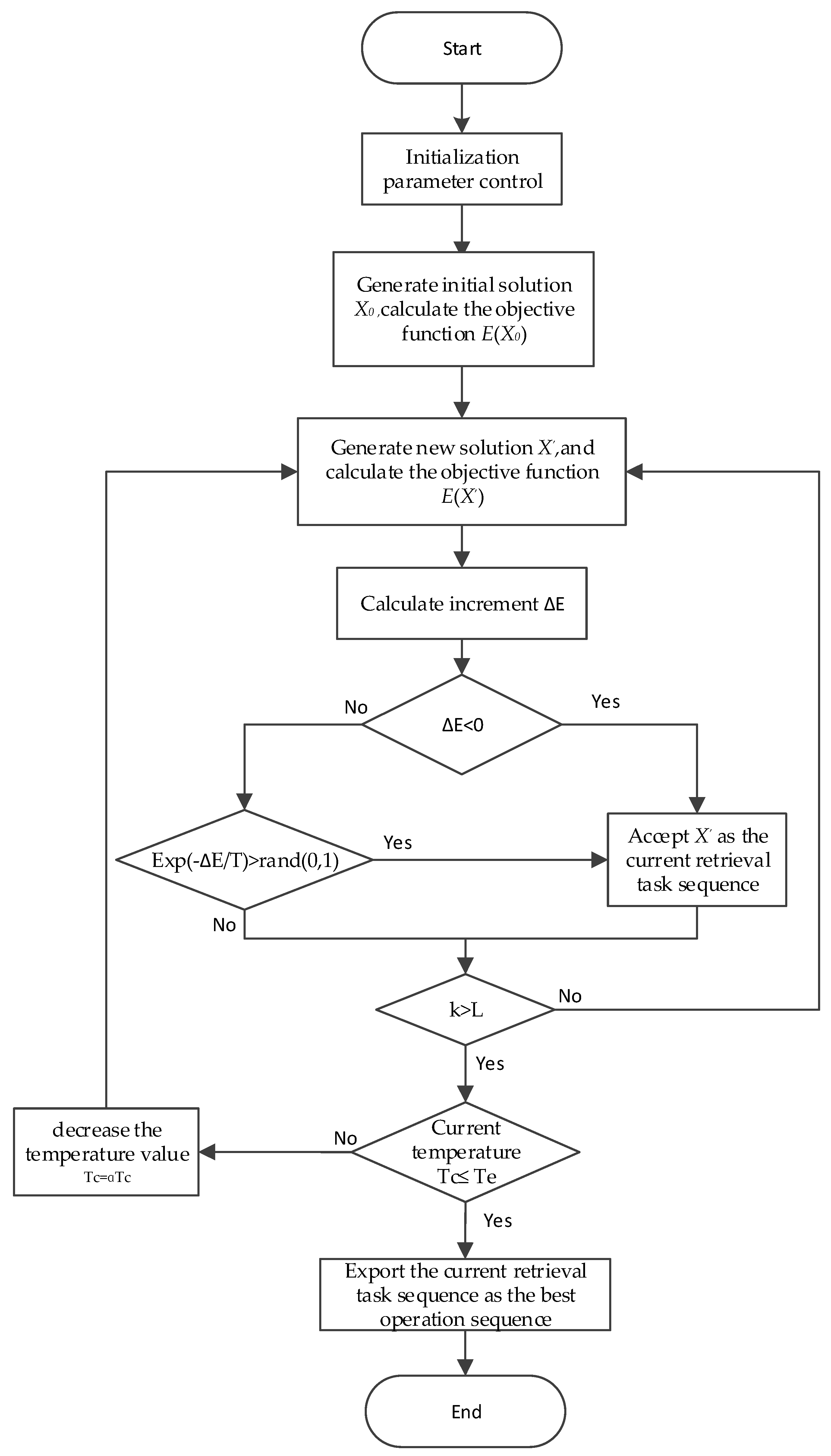 Processes 07 00604 g007