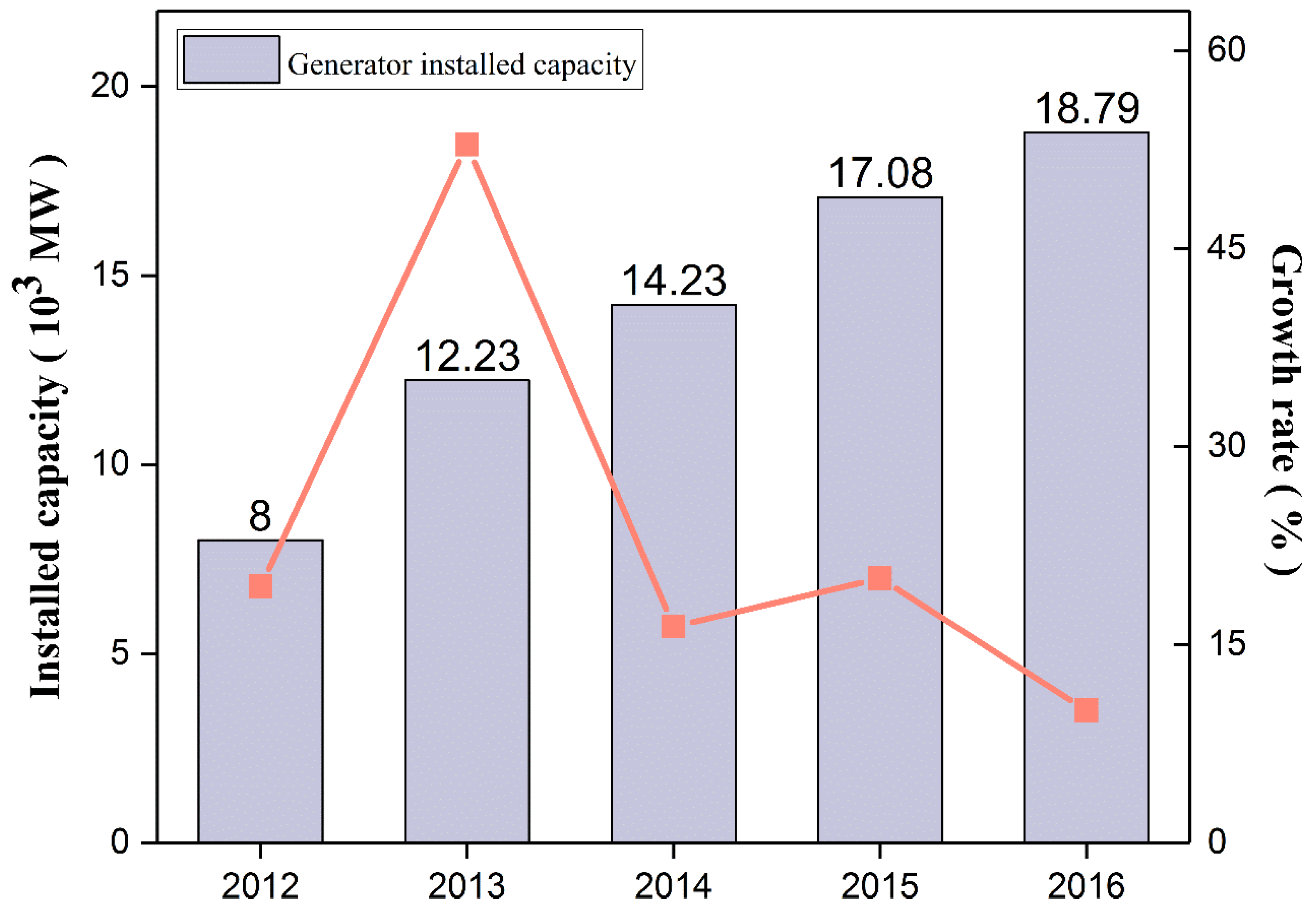 Processes 07 00608 g001