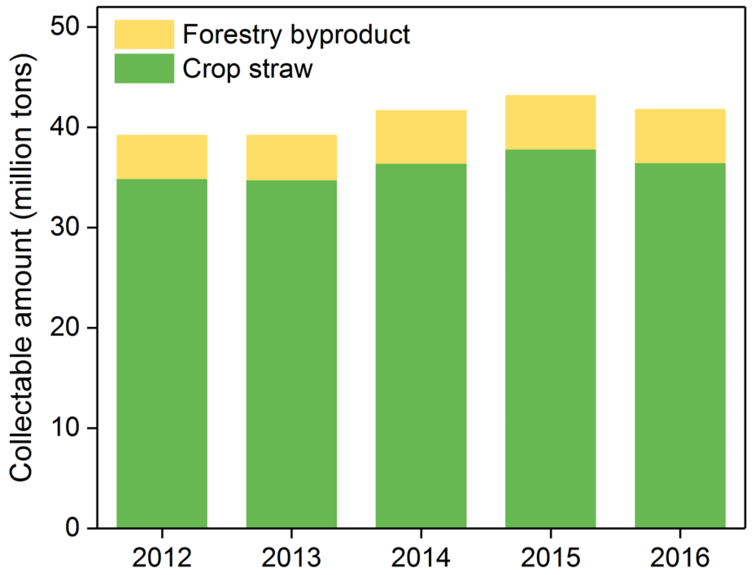 Processes 07 00608 g003