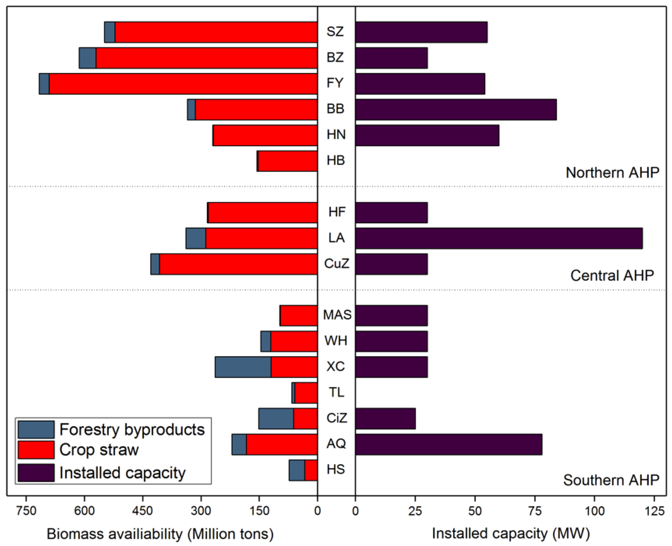 Processes 07 00608 g004