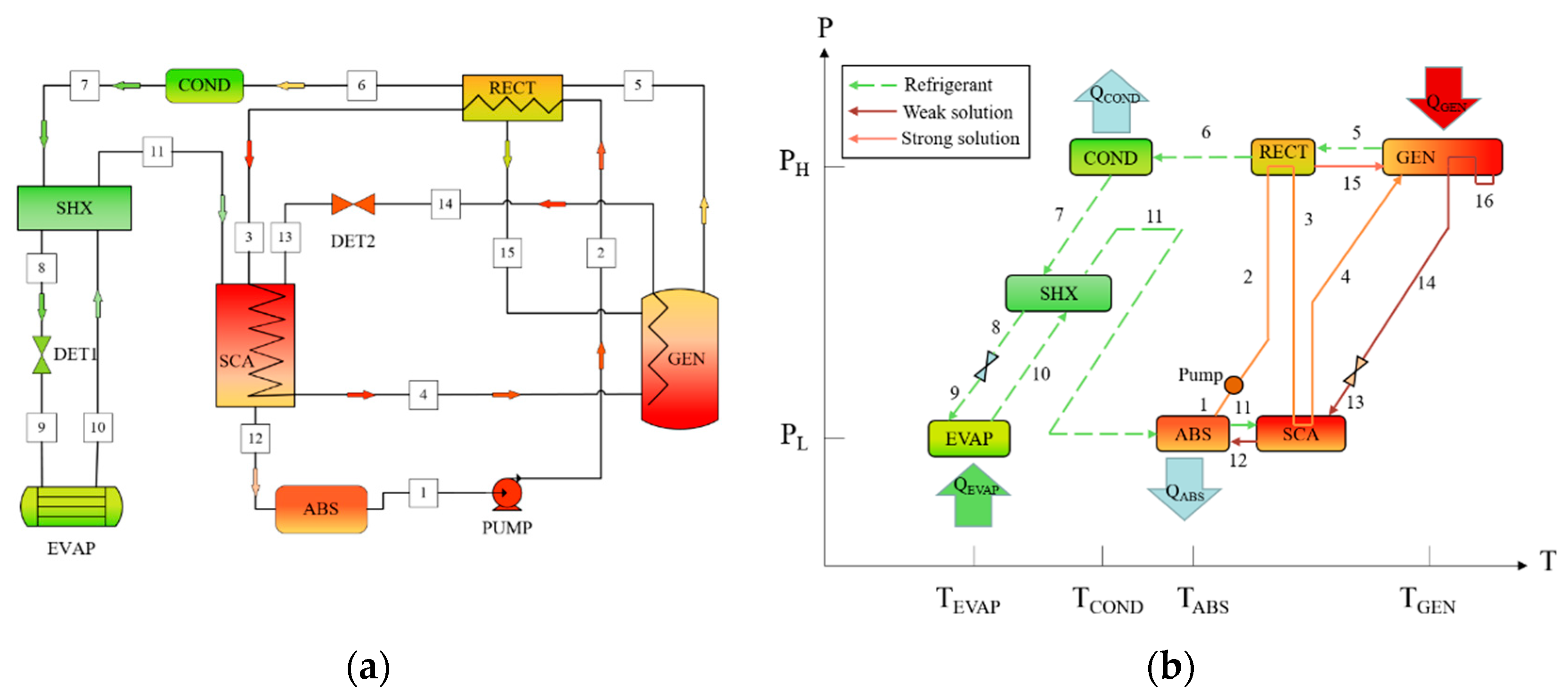 Processes 07 00609 g001