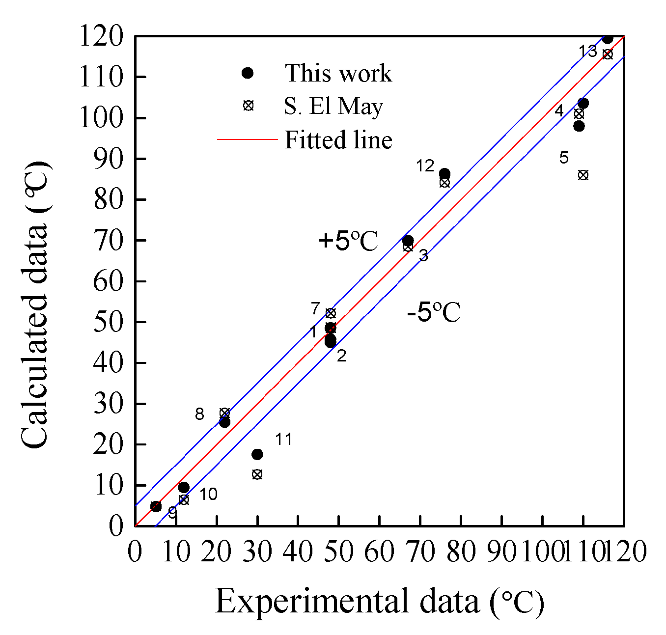 Processes 07 00609 g003