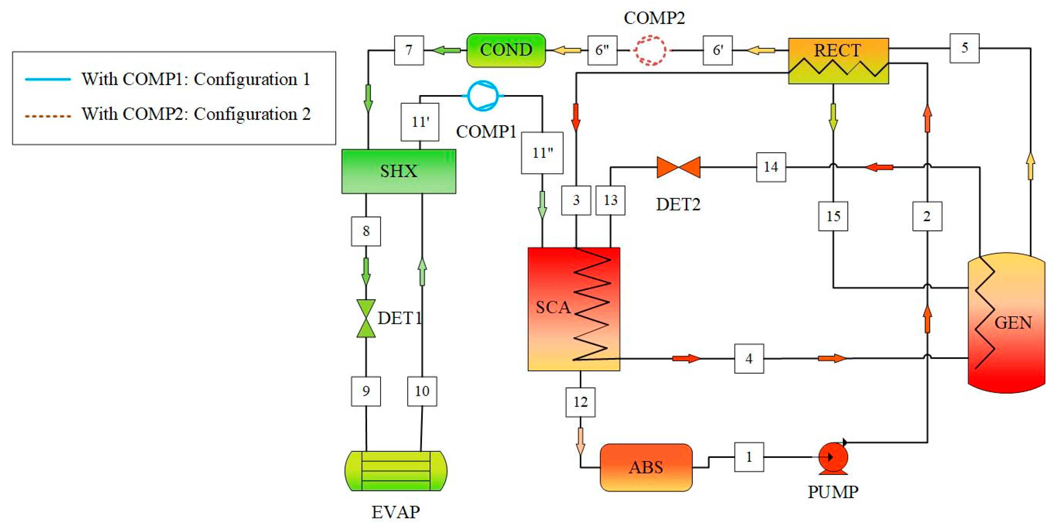 Processes 07 00609 g005