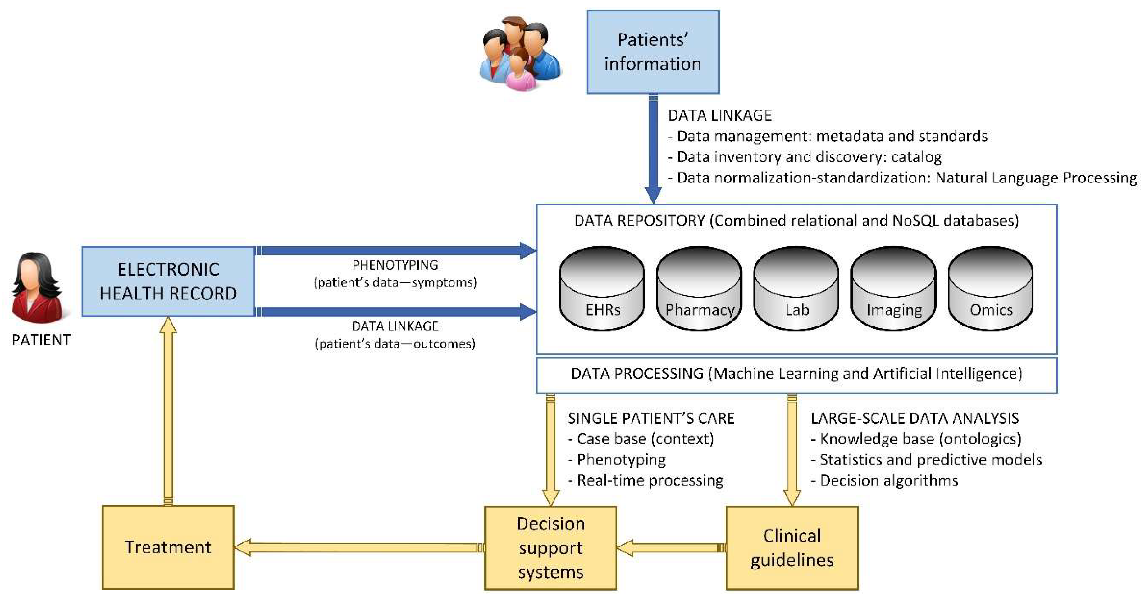 Processes 07 00613 g005