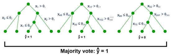 Processes 07 00614 g0a1