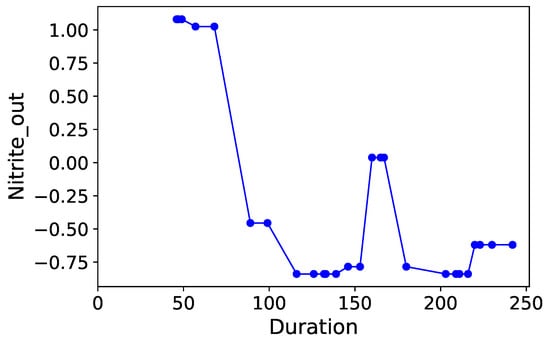 Processes 07 00614 g0a10