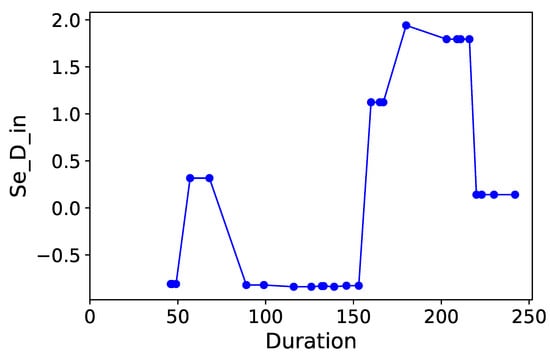 Processes 07 00614 g0a11