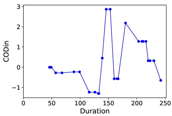 Processes 07 00614 g0a12