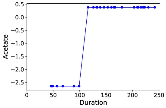 Processes 07 00614 g0a14