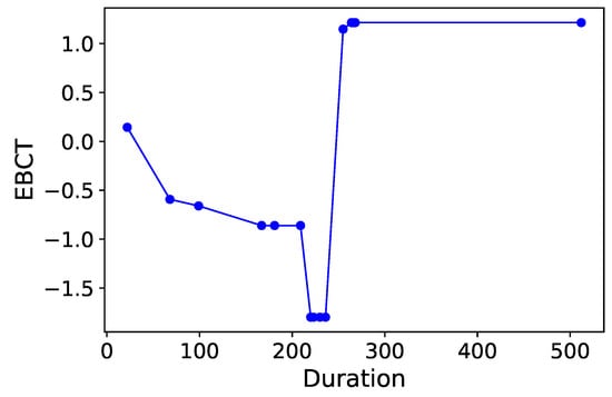 Processes 07 00614 g0a15