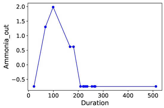 Processes 07 00614 g0a16