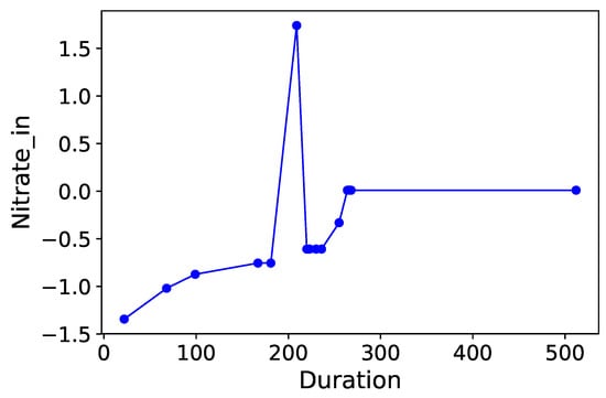 Processes 07 00614 g0a17