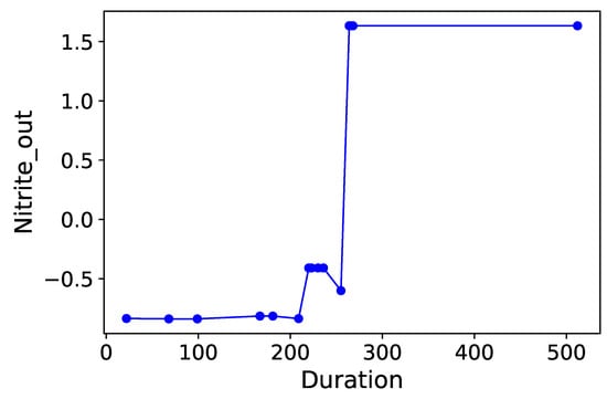 Processes 07 00614 g0a18