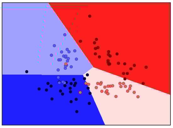 Processes 07 00614 g0a2