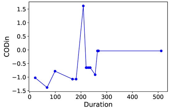 Processes 07 00614 g0a20