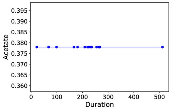Processes 07 00614 g0a22