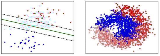 Processes 07 00614 g0a3