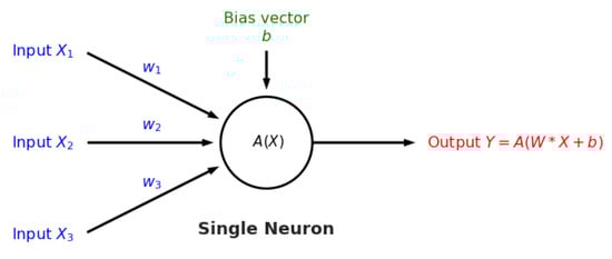 Processes 07 00614 g0a4
