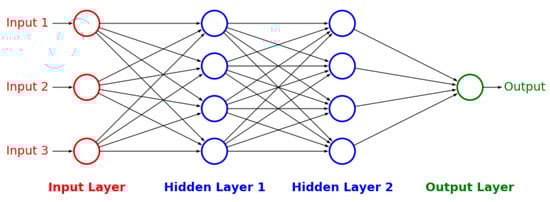 Processes 07 00614 g0a5