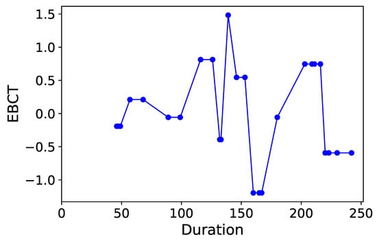 Processes 07 00614 g0a7