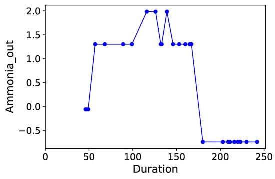 Processes 07 00614 g0a8