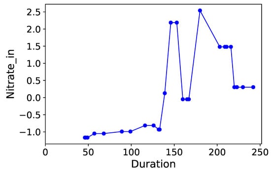 Processes 07 00614 g0a9