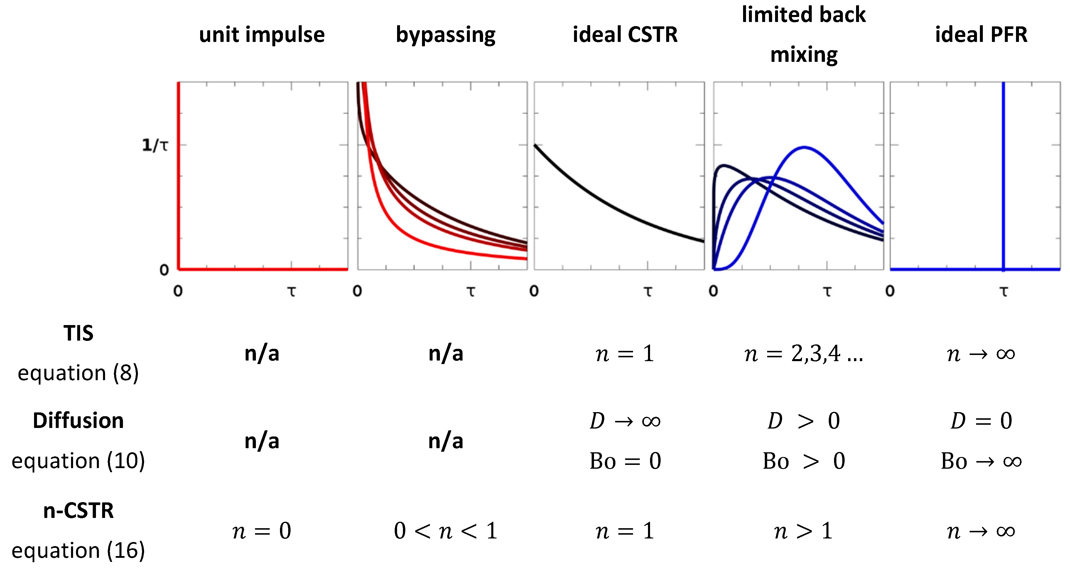 Processes 07 00615 g001