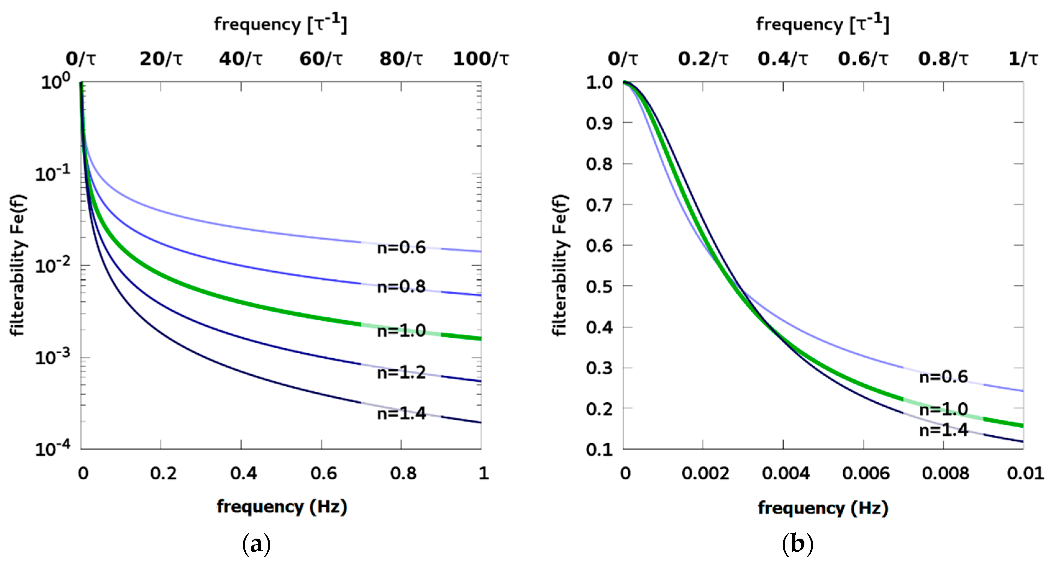 Processes 07 00615 g005