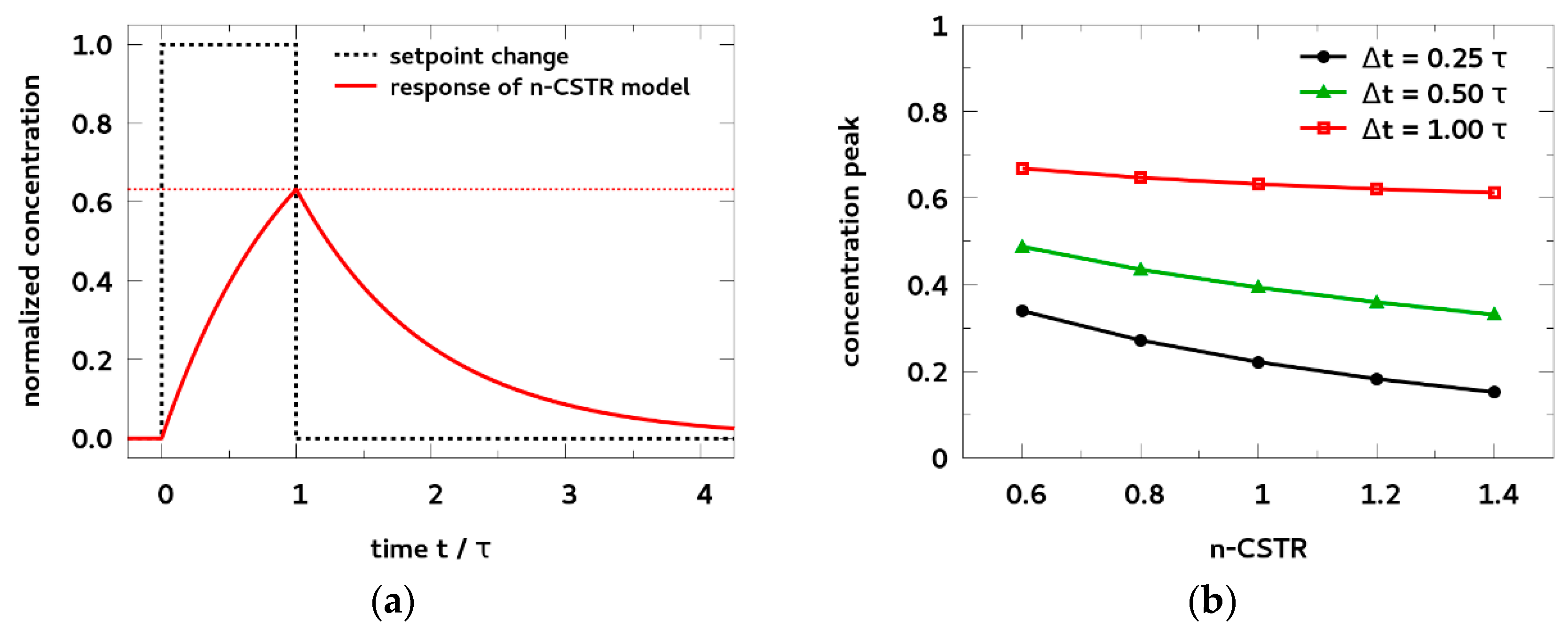 Processes 07 00615 g006