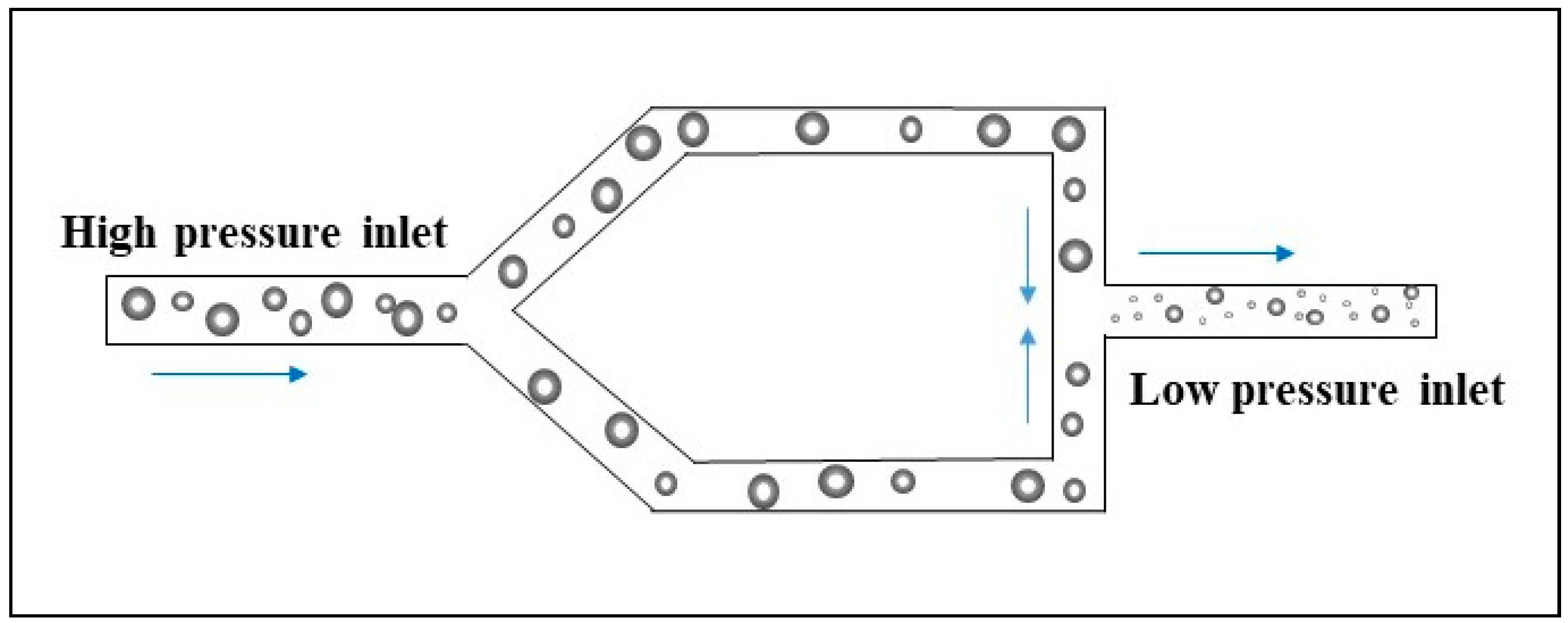 Processes 07 00617 g003