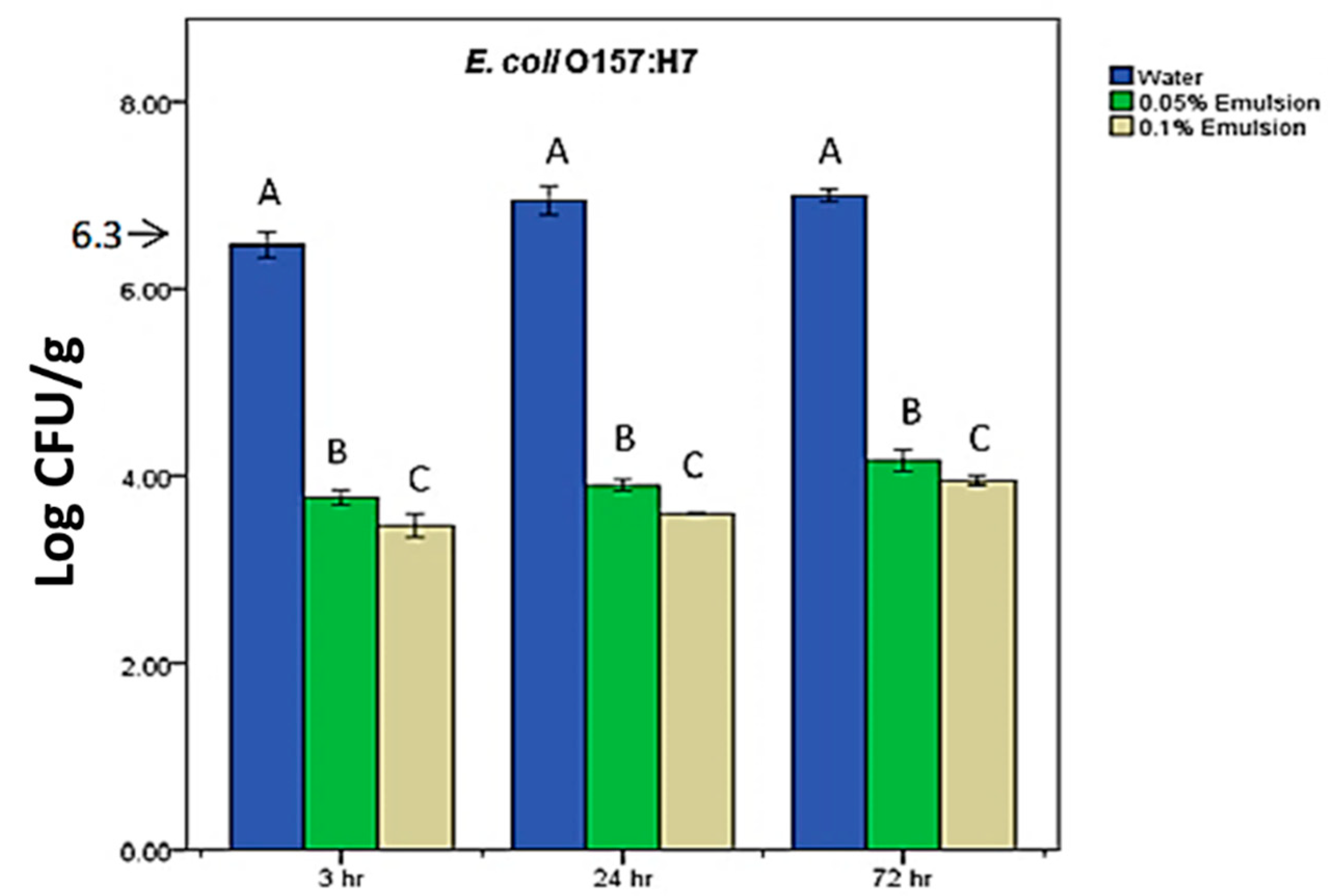 Processes 07 00617 g006